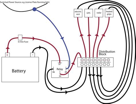 motorcyle distribution box install|electric motorcycle distribution block.